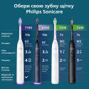 Зубна електрощітка Philips Sonicare HX7403/08 (7240026)