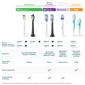 Насадки для зубної щітки Philips HX6012/87 Sonicare ProResults (7111322)